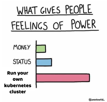 kubernetes power